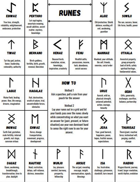 Runes for potency and preservation